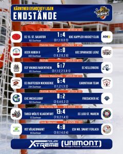 27-12-22-ALLE SPIELE KEHV Eishockey Ligen